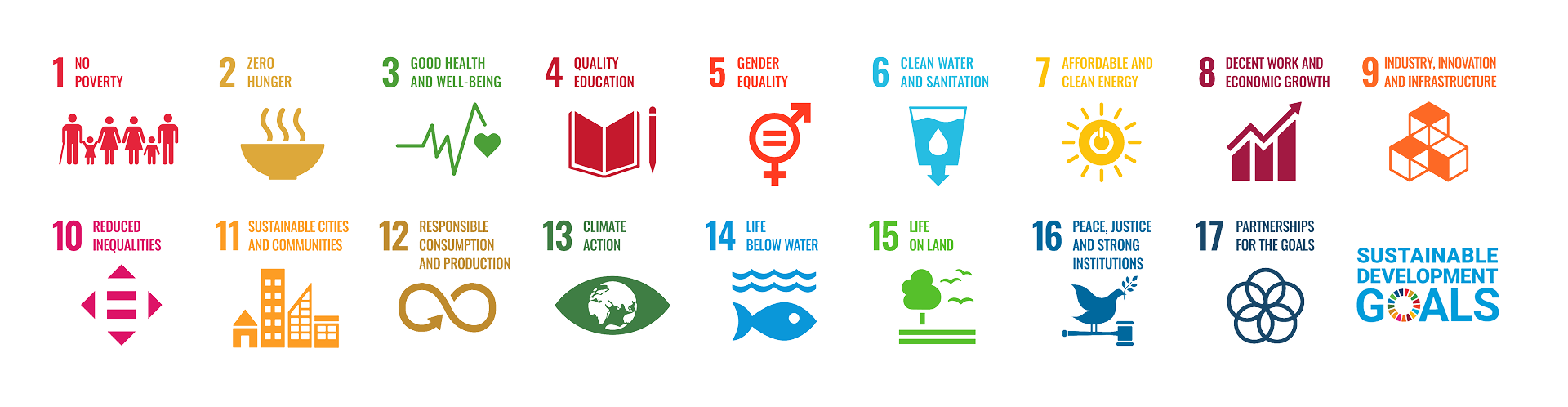 Die Nachhaltigkeitsziele der Vereinten Nationen
