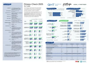 Kennzahlengrafik Fitness-Check 2025